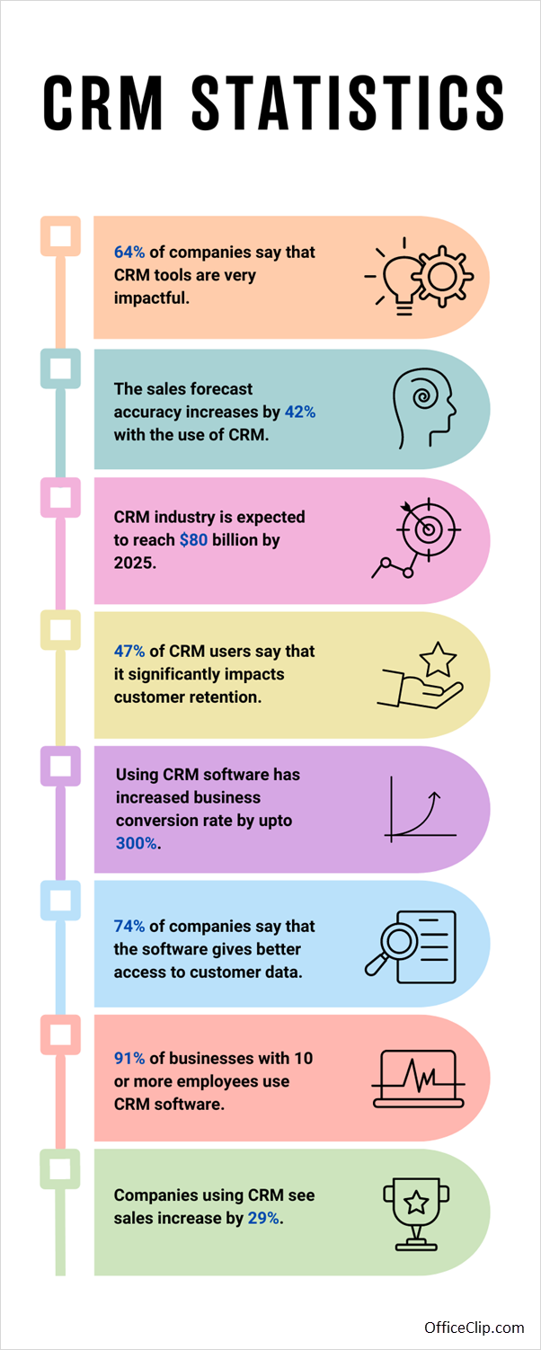 statistics about benefits of crm