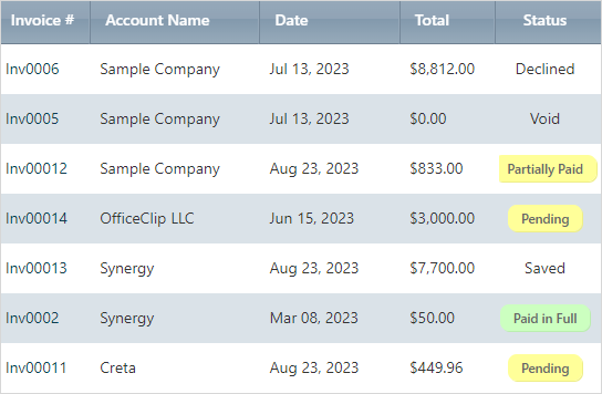 get an overview of invoice status