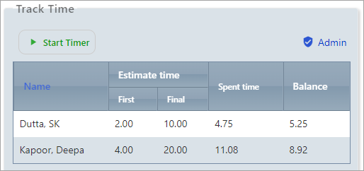 estimate time for tasks