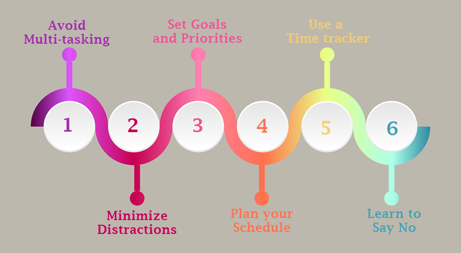 strategies to manage time