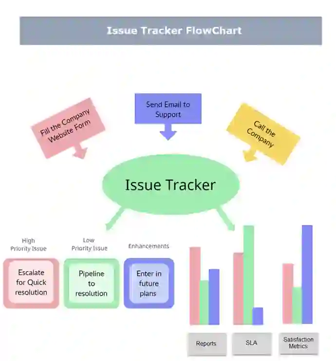 Tracker workflow