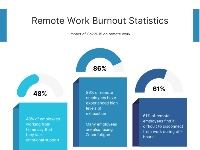remote work data