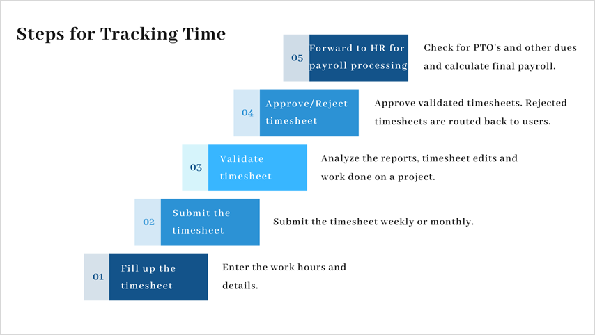 Steps to track employees time