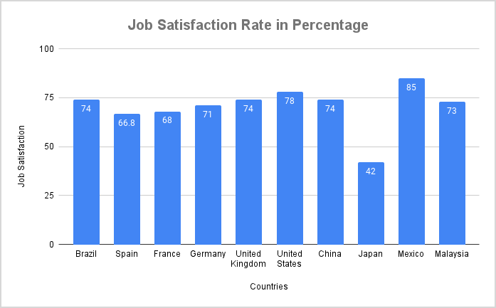 job satisfaction rate