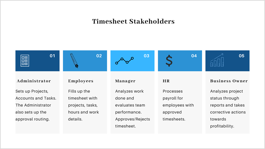 Tracking employees time and monitoring work