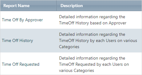 Time Off reports