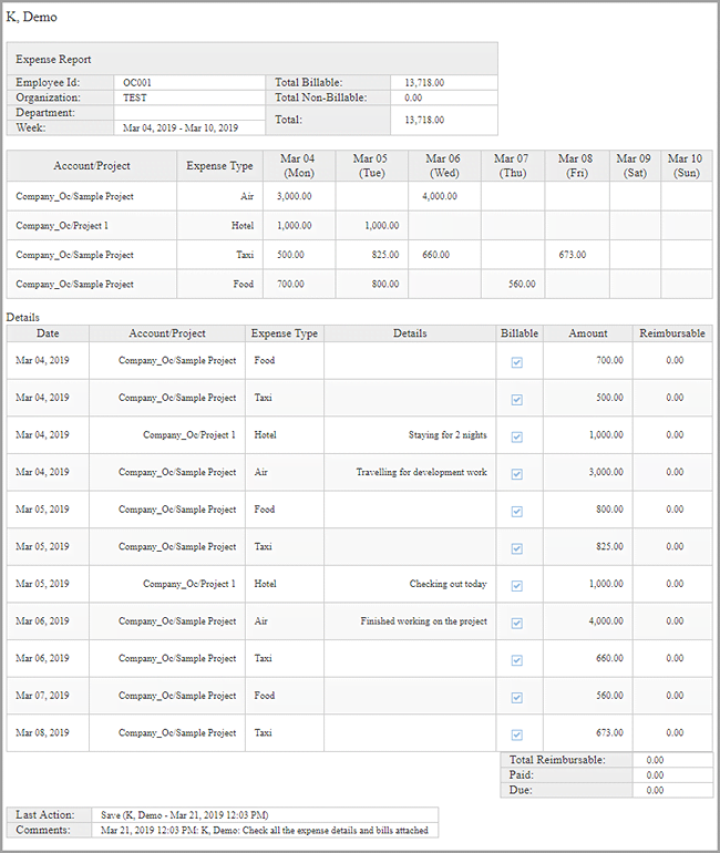 Expense details