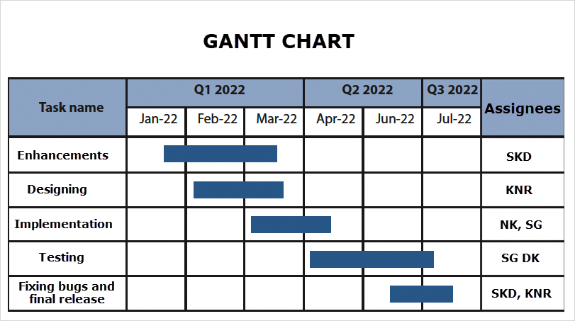 gantt chart