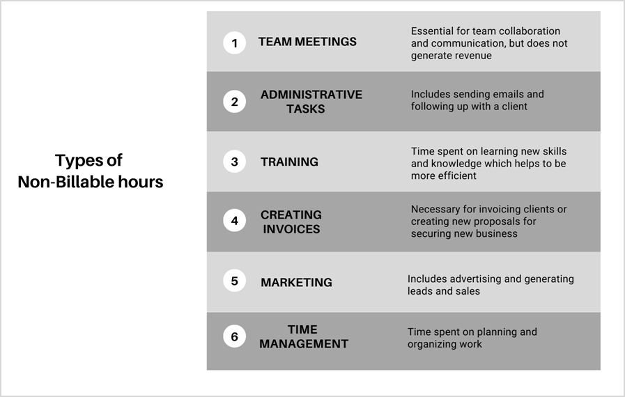 tracking non-billable hours