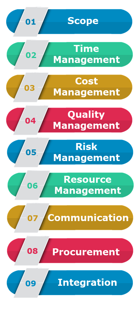 components of a project