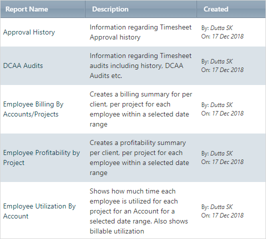 weekly timesheet report