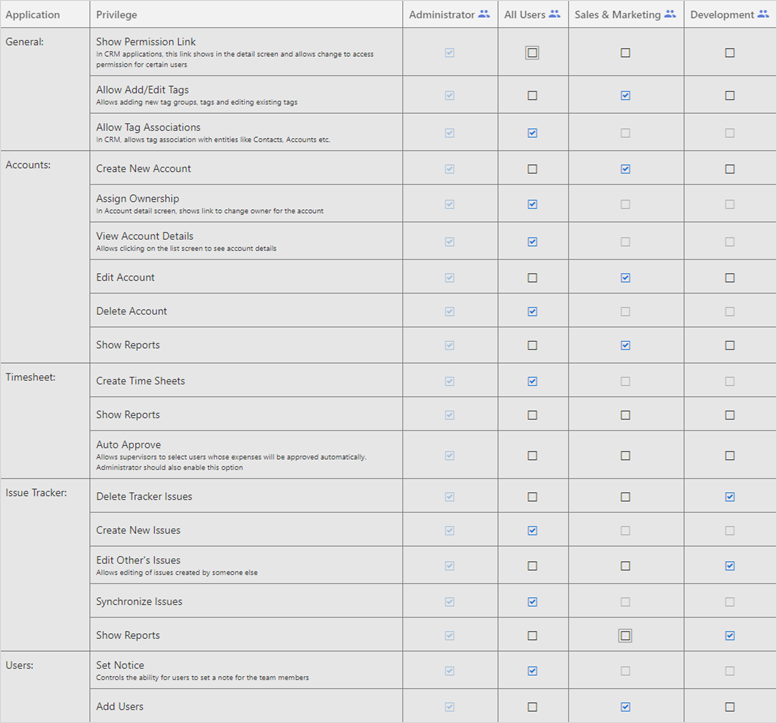 setting role based permissions