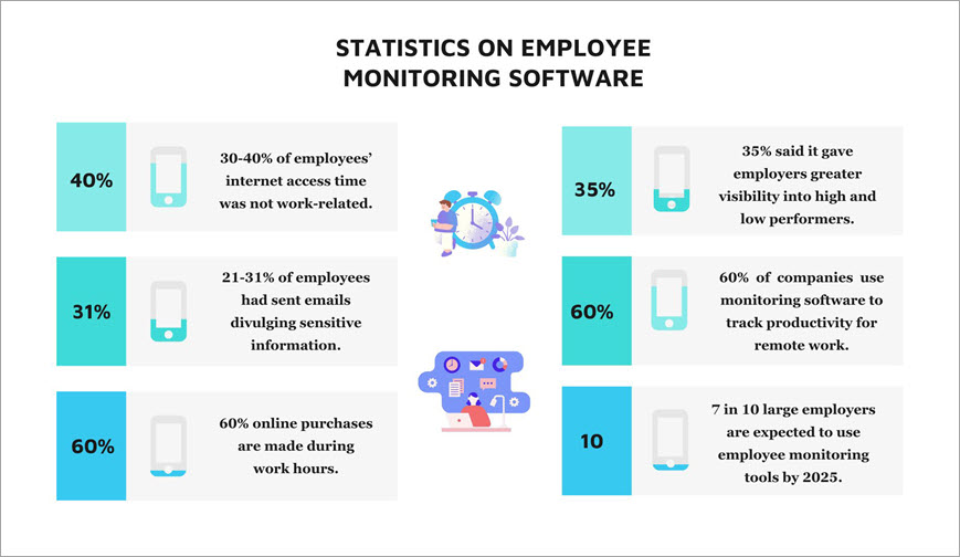 employee monitoring statistics