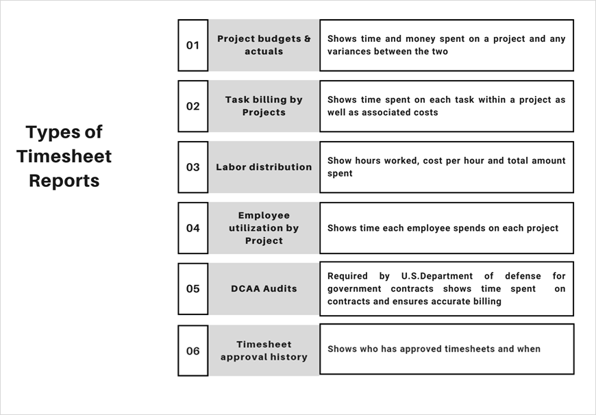 timesheet-reports