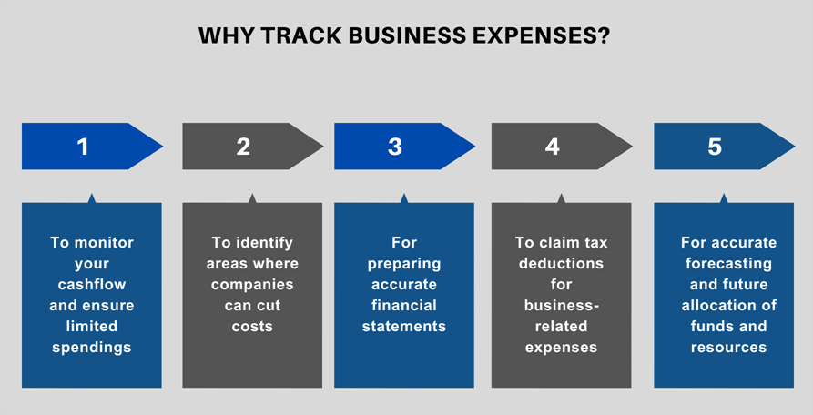 expense tracking