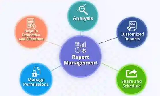 Analysis and estimation with reports