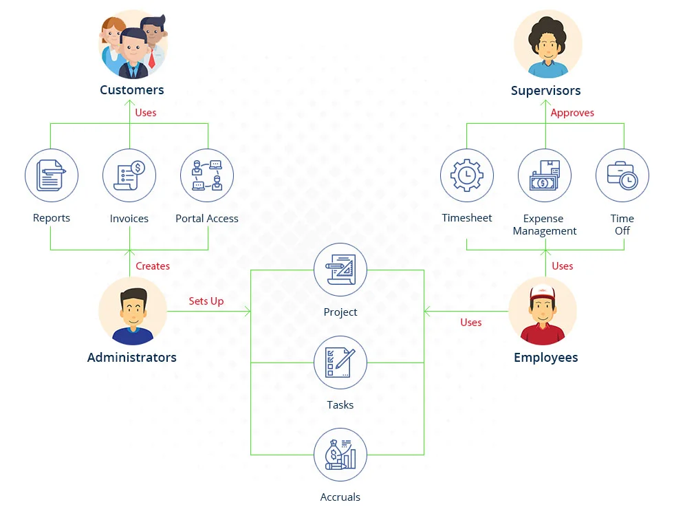 timesheet workflow for small business