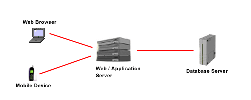 OfficeClip Software Information Flow