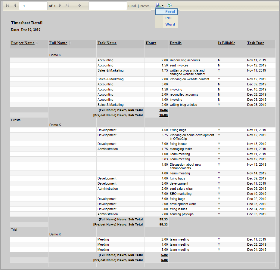 weekly reports