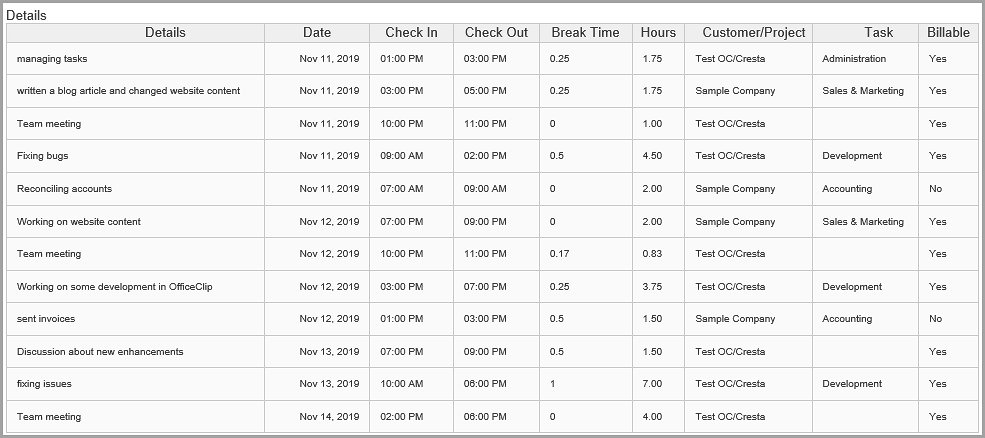 Employee timesheet details