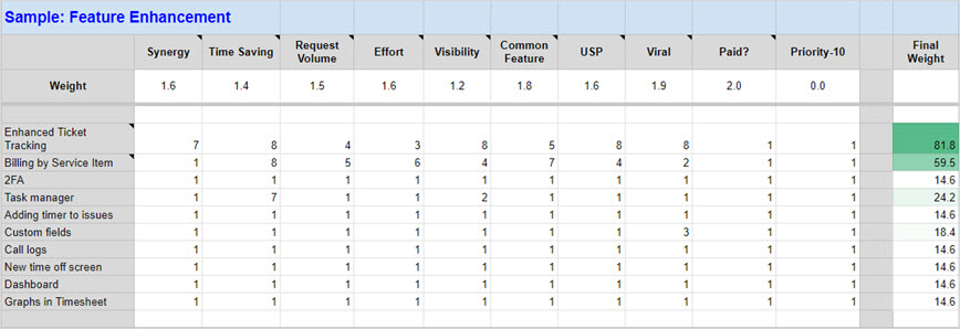 decision-matrix-template