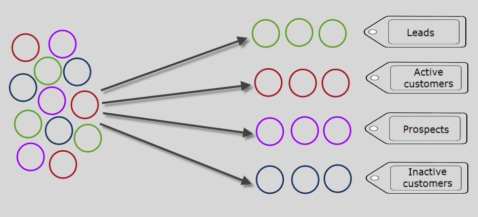 segment contacts