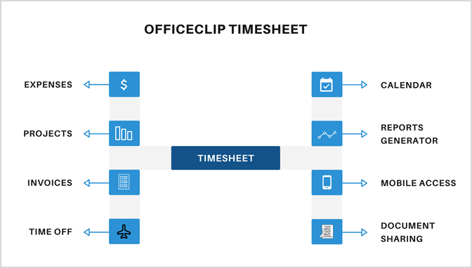 OfficeClip timesheet features