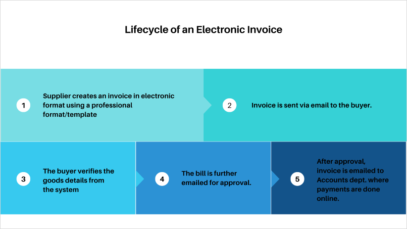 e-invoice