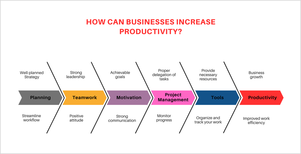 improve-productivity