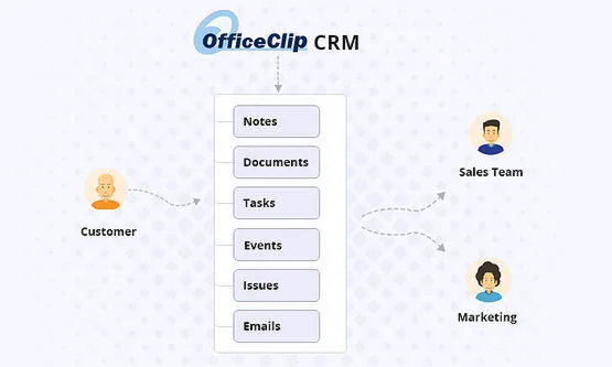 crm-components