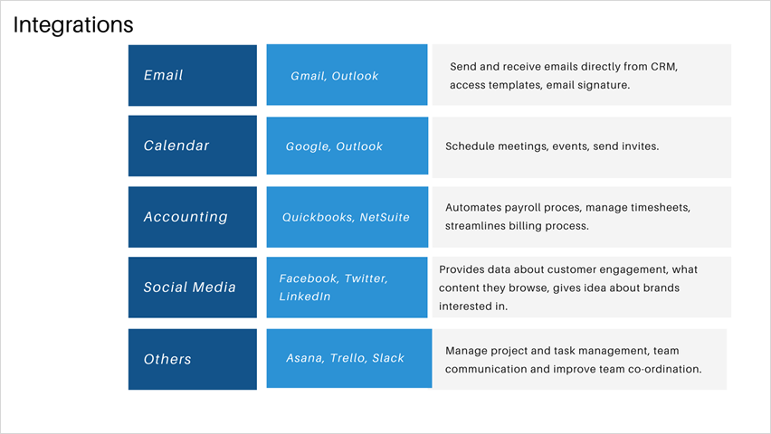 integrations with CRM software