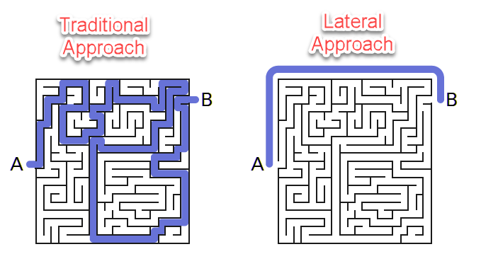 traditional and lateral approach